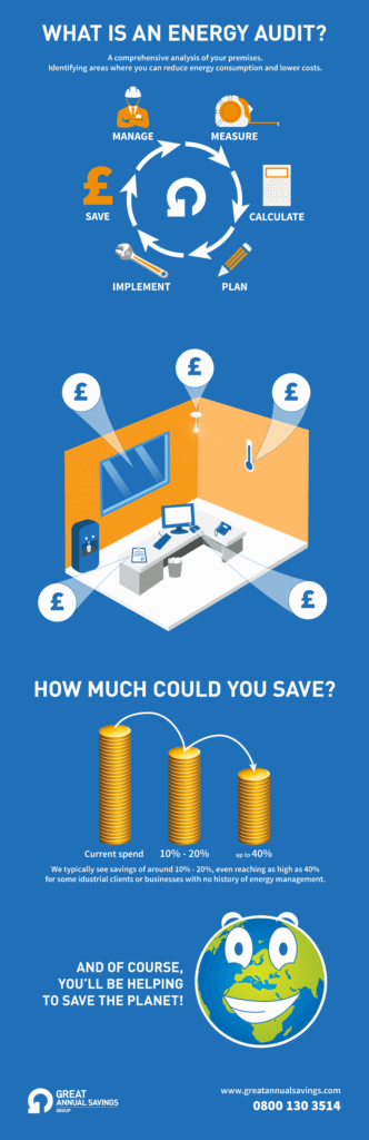Energy Audit