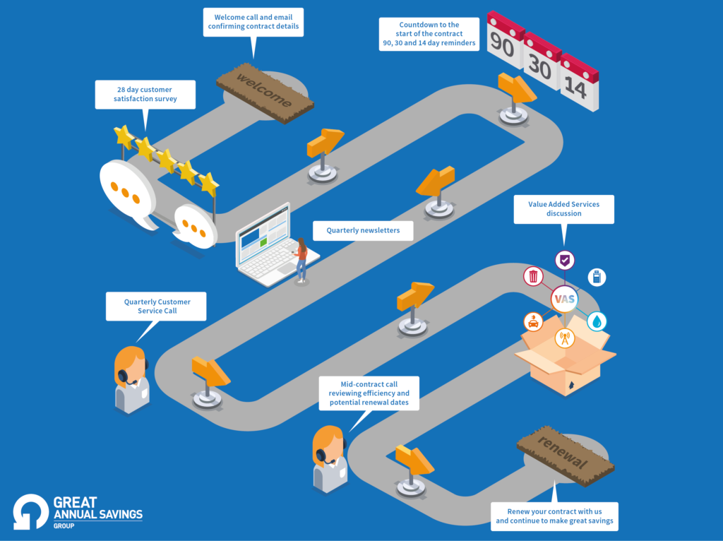 Customer Journey